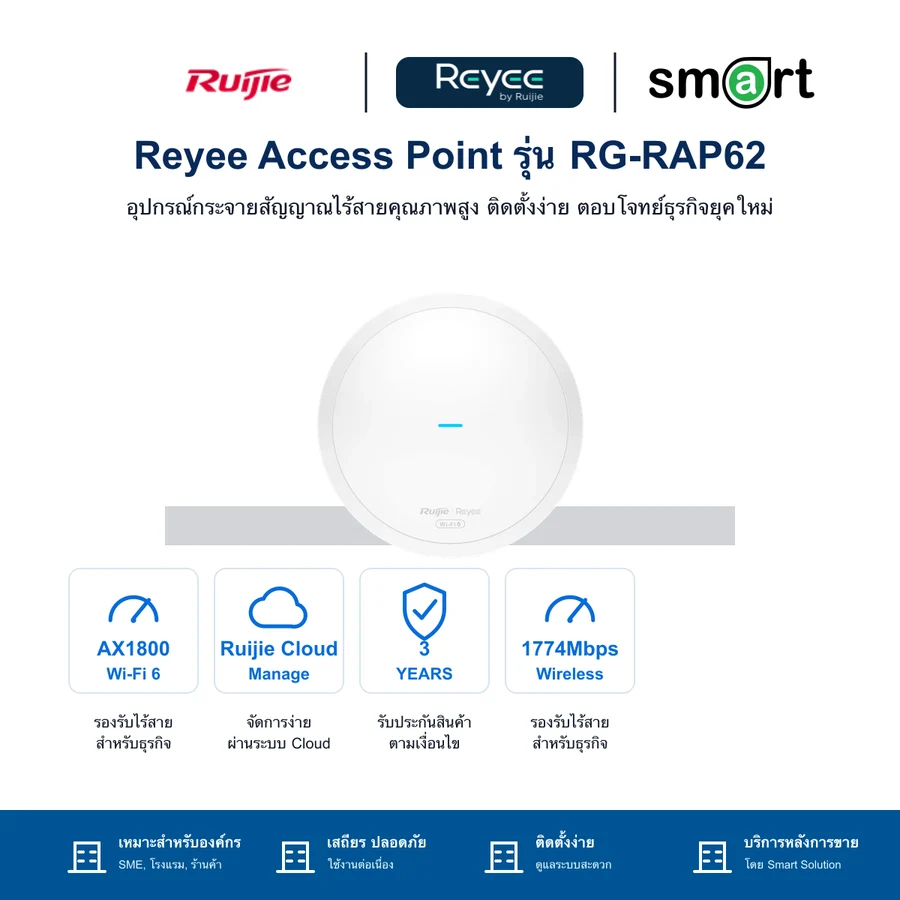 Ruijie Reyee RG-RAP62, อุปกรณ์กระจายสัญญาณติดเพดานมาตรฐาน AX1800 ที่รองรับ Wi-Fi 6