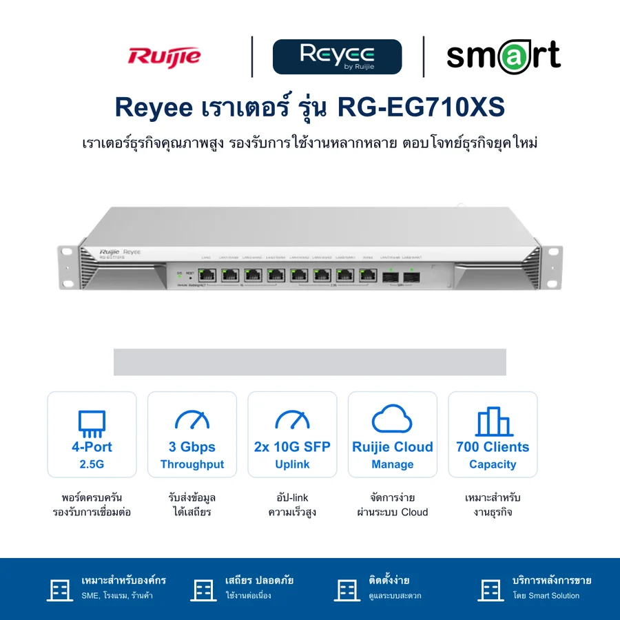 Ruijie Reyee RG-EG710XS เราเตอร์ 4 พอร์ต 2.5G บริหารผ่านคลาวด์ พร้อมพอร์ต SFP+ 2 พอร์ต