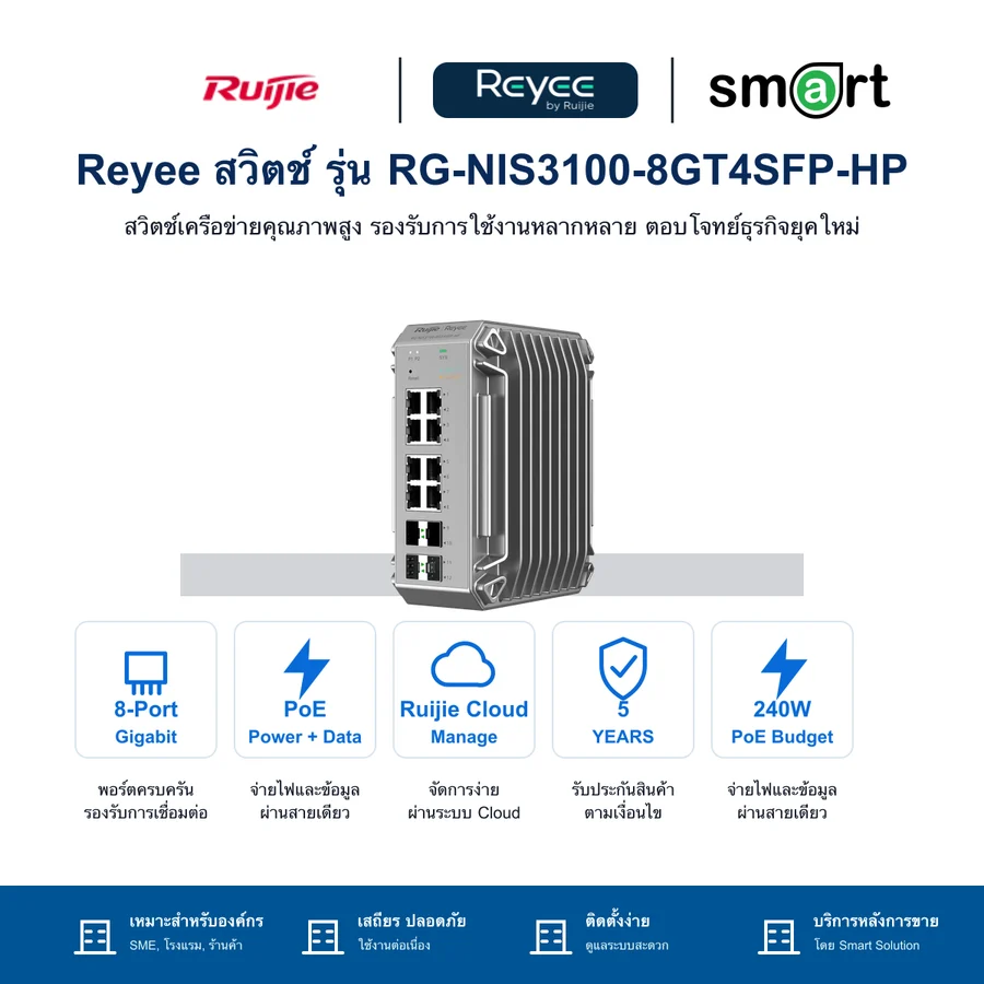 Ruijie Reyee RG-NIS3100-8GT4SFP-HP เกรดอุตสาหกรรมที่แท้จริงที่ออกแบบมาเพื่อสภาพแวดล้อมที่ไม่เอื้ออำนวยโดยเฉพาะ