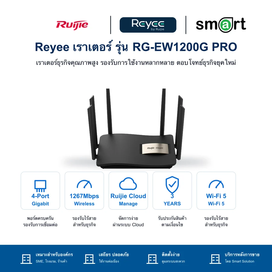 Ruijie Reyee RG-EW1200G PRO เราเตอร์ไร้สายกิกะบิต Dual-Band 1267Mbps