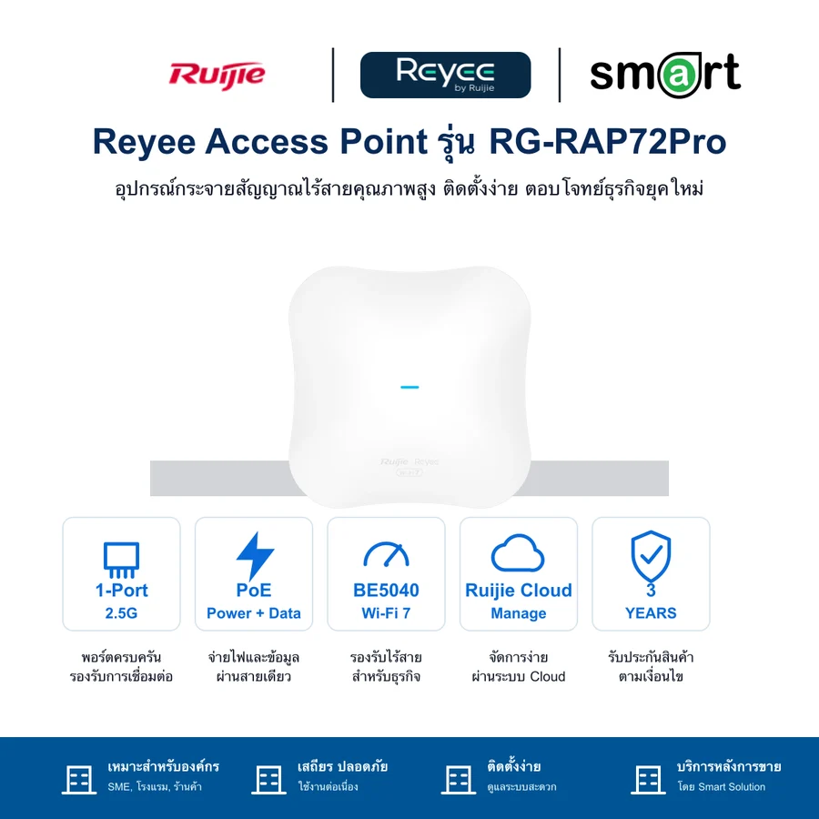 Ruijie Reyee อุปกรณ์กระจายสัญญาณติดเพดานแบบ 2 ย่านความถี่ มาตรฐาน BE5000 ที่รองรับ Wi-Fi 7 รุ่น RG-RAP72Pro จาก Reyee